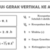 Tombol kembali keatas atau tombol back to top adalah tombol untuk memudahkan para pengunjung untuk kembali ke menu utama atau ke atas. 1