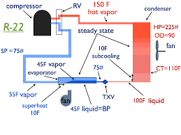 r 410a system pressures wayneshirley com