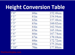 Height Conversion Centimeters To Feet And Inches The Short