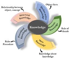 Knowledge Representation In Artificial Intelligence Javatpoint En 2020