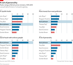 boris johnsons approval ratings are surprisingly high