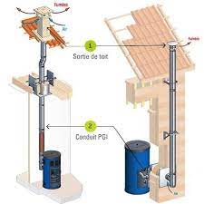 We did not find results for: 5 Etapes Pour L Installation De Son Poele A Pellets Stark Pellets