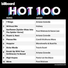 Billboard Hot 100 Singles Chart 02 03 2019 Cd2 Mp3 Buy
