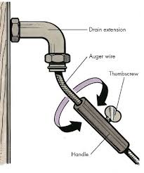 Pour the vinegar down the drain to kill the accumulated bacteria and eliminate the sewer gas odors. How To Clear Floor Drains And Main Drainpipe Blockages Howstuffworks