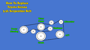 I have read the tensioners go bad, so i replaced that, also replaced a faulty. Toyota Sienna Serpentine Belt Replacement 3 5l Engine 2007 2010 Youtube