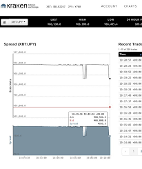 Using Bitcoin To Save Money On International Bank Transfers