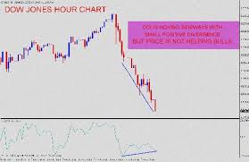 How To Analyse Forex Market Trend Pdf How To Analyse Forex