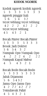 Editable twinkle twinkle little star baby shower invitation, boy shower, navy and gold invite, instant download template digital little star. Kodok Ngorek Not Angka Lagu