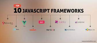 Here, developers can influence different functionalities of the application just the way they. Top 10 Javascript Frameworks For 2016 Konstantinfo