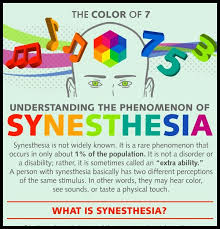 Synesthesia Psychology Psychology Facts Infographic