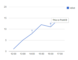 Javascript Google Charts Line Graph Points Stack