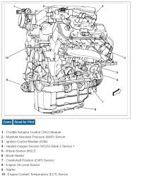 2007 pontiac g6 owner manual. 2007 Pontiac G6 3 5 Engine Oil Senor Diagram Wiring Diagram Dive Get A Dive Get A Lechicchedimammavale It