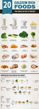 Vitamins And Minerals Of Fruits List Of Vitamins And Minerals In Fruits And Vegetables Pdf Vitam Foods With Calcium Calcium Rich Foods Vitamin Rich Foods