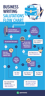 Business Writing Steps Flowchart Building A Flowchart In