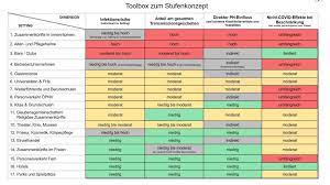 Institutsbroschüre gesundheit schützen, risiken erforschen. Offnungsdebatte Wirbel Um Rki Toolbox