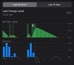 Ios 14 Beta 1 And 2 High Idle Battery Drain On Ipad Pro 10 5 Iosbeta