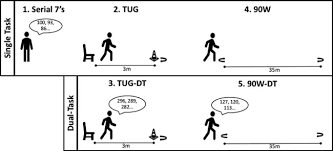 Image result for Serial 7s