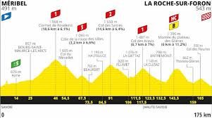 Tour de france 2021 | my tour mode trailer. Tour De France 2020 Route Stage 18 Meribel La Roche Sur Foron
