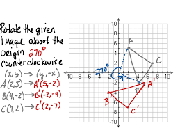 Here you may to know how to translate a point 90 degrees counterclockwise. Transformations Rotations Math Geometry Transformations Rotation Showme