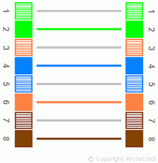 Pin 8 → brown wire. Rj45 Wiring Straight Through Cable