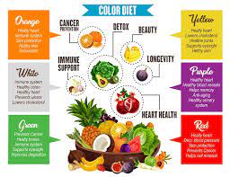 Pagi tu, aku bangun je tengok kantung kencing tu rasa tak selesa betul. Info Makanan Sihat Postingan Facebook