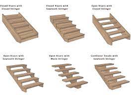 Different dimensions for open versus closed riser stairways. Pin On Staircases