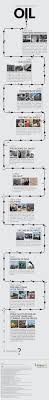 A Brief History Of Oil Infographic Petroleum Engineering Oil And Gas Infographic