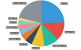 Kaspersky Security Bulletin 2015 Overall Statistics For 2015 Securelist
