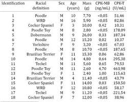 cpk lab test blood test results with normal range reference