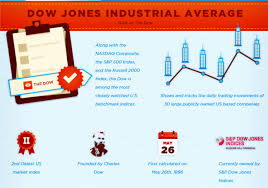 Since 1986, nasdaq performed better than s&p500 79 times out of 130 quarters. What S The Difference Between The Dow S P 500 And Nasdaq Visual Capitalist