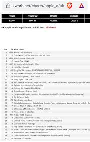 All of the charts, sales and streams, constantly updated. Fans React As Wizkid S Made In Lagos Album Displaces Ariana Grande Drake Eminem And Other Albums On Uk Chart