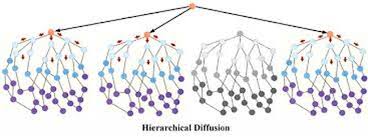 Types Of Diffusion Ms Newell