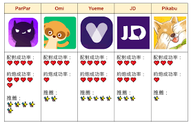 2023約炮軟體評比！ 5款快速約炮app推薦，ptt、dcard都在推薦。 | 短傳媒re-news.tw