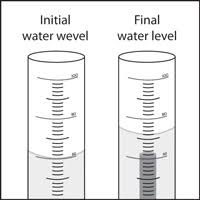 Finding Volume The Water Displacement Method Chapter 3
