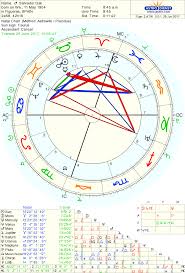 Astro Databank Chart Of Salvador Dali Born On 11 May 1904 90