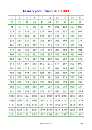 Come mai è così importante studiare i numeri primi. Tabella Dei Numeri Primi Minori Di 5000