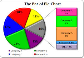 how to draw pie of pie or bar of bar charts in r using