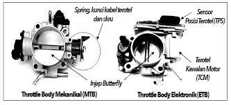 Avanza apa itu throttle body dan cara ia berkerja ilmu_yang_serba_kekurangan terima kasih kepada semua yang menonton channel youtube ck untuk banyak lagi info tentang masalah kereta boleh. Throttle Body Siri 1 Kenali Fungsi Dan Cara Kerja