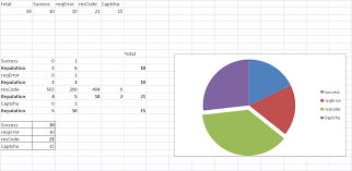Pie Chart Issue How To Create Pie Chart On Multiple Values
