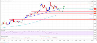 Eth To Usd 17th May Ethereum Price Analysis About To Crash