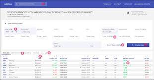 See a list of all cryptocurrencies using the yahoo finance screener. Website Of The Week Wallmine Cryptocurrency Screener With Technical Indicators Steemit