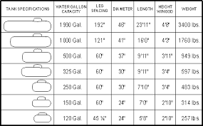 11 Systematic Underground Storage Tank Size Chart