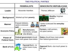 Federalists Vs Democratic Republicans Political Parties Powerpoint