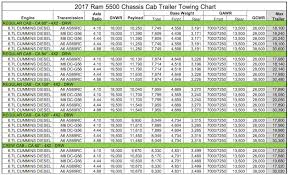 2017 dodge ram 3500 towing chart best picture of chart