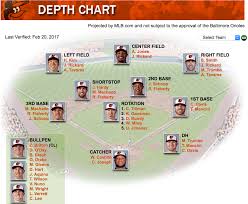 Orioles 2017 Depth Chart Def Pen