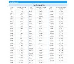 Weight Of Steel Angles Jennarr Info