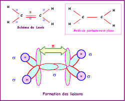 Serie 8 Recouvrement Et Hybridation Des Orbitales Atomiques Orbitales Moleculaires Modele C