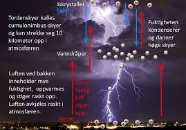 Finn de beste gratis arkivbildene om lyn og torden. Fenomen Lyn Og Torden Pa Sommeren Pa Realfagslaerer Bjorn Facebook