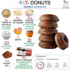 Epingle Sur Recette Heatly