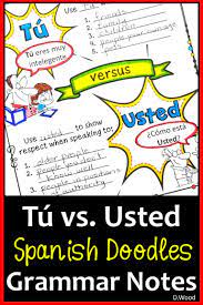 Spanish Tu Vs Usted Spanish Subject Pronouns Good Grammar How To Speak Spanish Spanish Subject Pronouns
